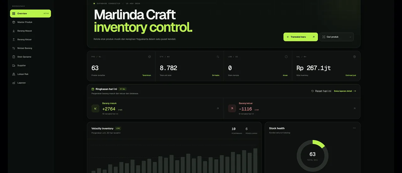 Sistem Inventory