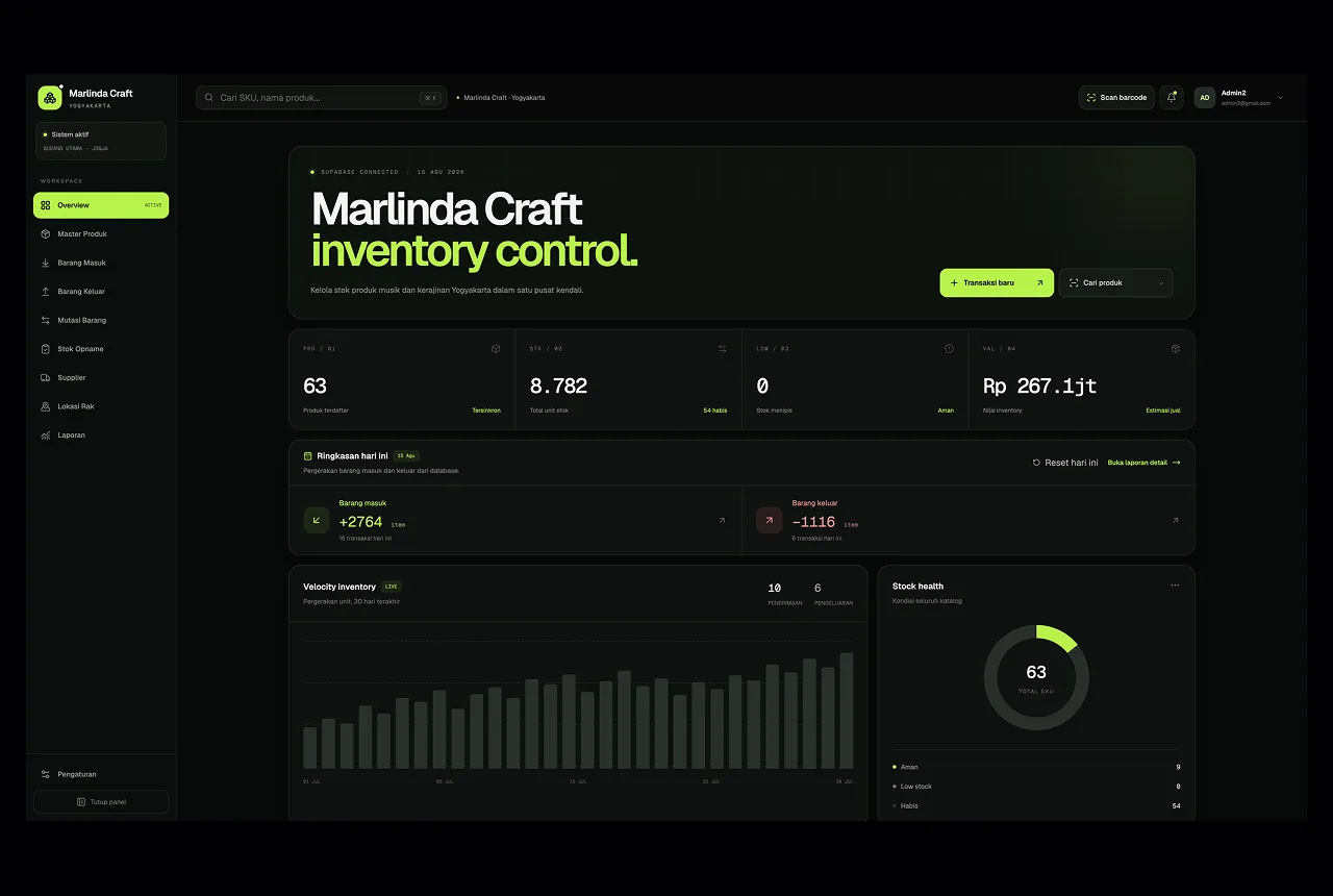 Sistem Inventory